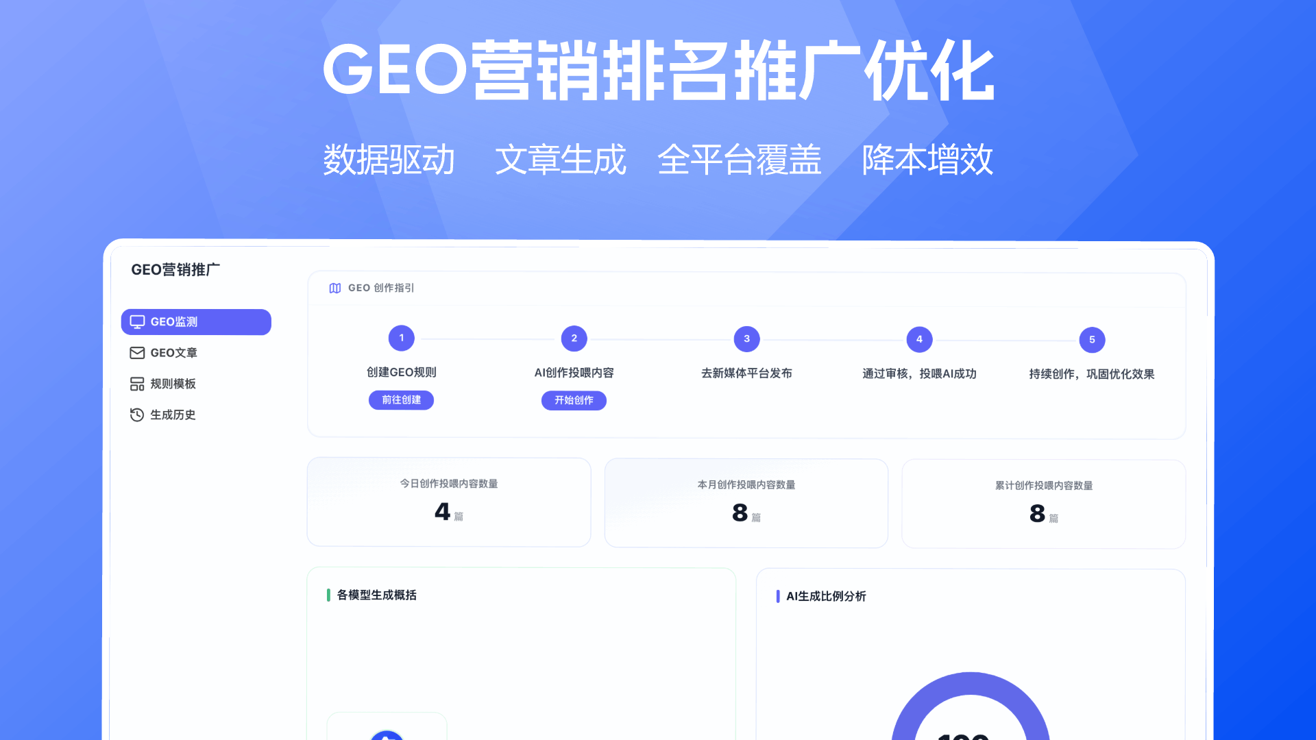 GEO排名优化